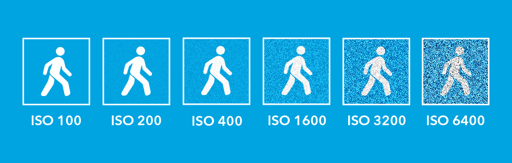 Infografik ISO-Werte Übersicht